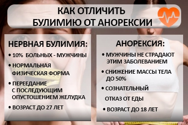 Лечение булимии в Снежногорске