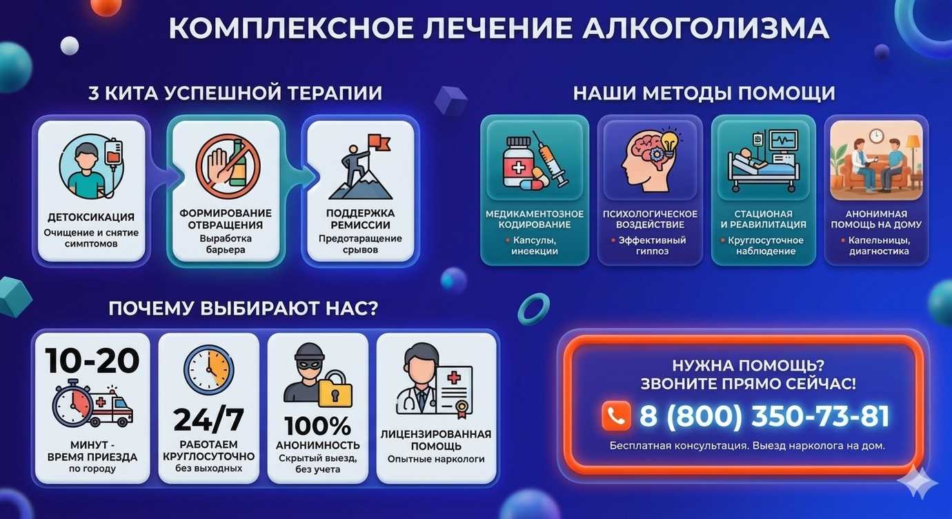Инфографика о методах лечения алкоголизма в Снежногорске: детоксикация, кодирование и анонимная помощь на дому от клиники Похмельная служба.